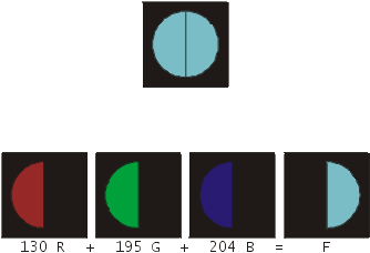 Versuchsaufbau zur Darstellung der eigentlichen Farbmischung