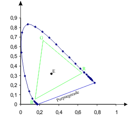 Normfarbtafel mit RGB-Raum