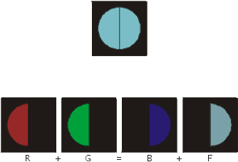 Versuchsaufbau zur Darstellung der uneigentlichen Farbmischung